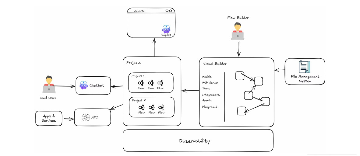 Architecture Diagram